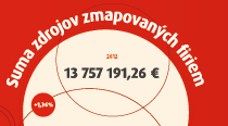 We know what companies in Slovakia most often contribute to