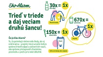 Curaprox spustil Eko Alarm